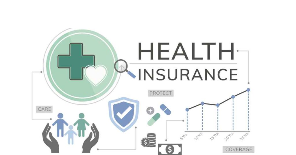 rising healthcare costs signify the importance of health insurance